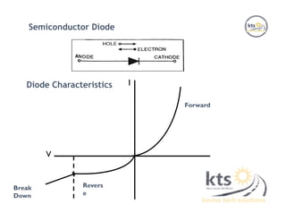 Semiconductor Diode
Diode Characteristics
Forward
Revers
e
Break
Down
V
I
 