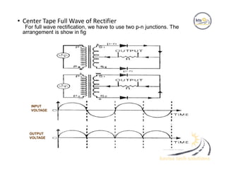 • Center Tape Full Wave of Rectifier
For full wave rectification, we have to use two p-n junctions. The
arrangement is show in fig
INPUT
VOLTAGE
OUTPUT
VOLTAGE
 
