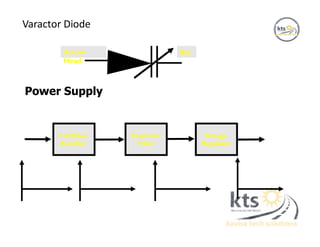 Varactor Diode
Arrow
Head
Bar
Power Supply
Full Wave
Rectifier
Capacitor
Filter
Voltage
Regulator
 