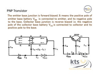 PNP Transistor
The emitter base junction is forward biased. It means the positive pole of
emitter base battery VBB is connected to emitter, and its negative pole
to the base. Collector base junction is reverse biased i.e. the negative
pole of the collector base battery VCC is connected to collector and its
positive pole to the base.
 