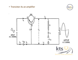 • Transistor As an amplifier
 