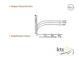 • Output Characteristics
• Amplification Factor
 