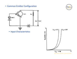 • Common Emitter Configuration
• Input Characteristics
 