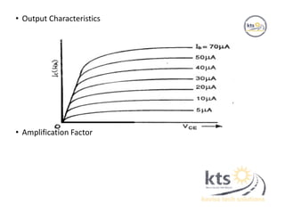 • Output Characteristics
• Amplification Factor
 