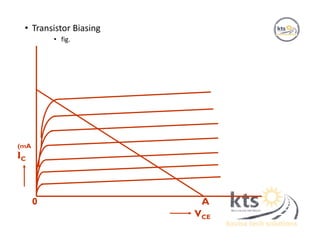 • Transistor Biasing
• fig.
0
IC
VCE
A
(mA
)
 