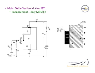 • Metal Oxide Semiconductor FET
• Enhancement – only MOSFET
 