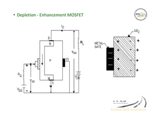 • Depletion - Enhancement MOSFET
 