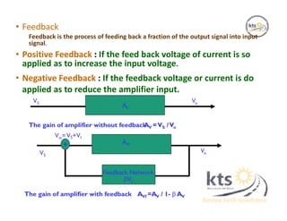 • Feedback
Feedback is the process of feeding back a fraction of the output signal into input
signal.
• Positive Feedback : If the feed back voltage of current is so
applied as to increase the input voltage.
• Negative Feedback : If the feedback voltage or current is do
applied as to reduce the amplifier input.
The gain of amplifier without feedback
VS Vo
AV
AV =VS /Vo
+
VS
AVf
Vo
Feedback Network
Vo
Vin=VS+Vf
The gain of amplifier with feedback AVf =AV / 1-  AV
 