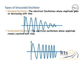 Types of Sinusoidal Oscillator
• Damped Oscillator : The electrical Oscillations whose amplitude goes
on decreasing with time.
• Undamped Oscillator : The electrical oscillations whose amplitude
remain constant with time.
 