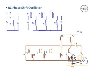 • RC Phase Shift Oscillator
C C C
R R ViVf R1
R2
RC
RE
V0
+VCC
R3
vi
c C1 C2
C3
R
V0
Vi R1 R2
V0
 