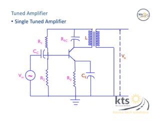 Tuned Amplifier
• Single Tuned Amplifier
L
CE
Vo
Vin
R1
CC
R3R2
RFC
~
 