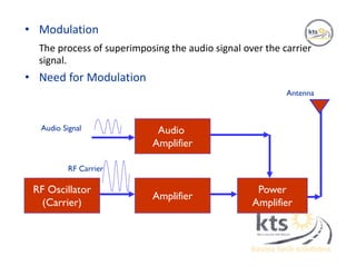 • Modulation
The process of superimposing the audio signal over the carrier
signal.
• Need for Modulation
Audio
Amplifier
Amplifier
RF Oscillator
(Carrier)
Power
Amplifier
RF Carrier
Audio Signal
Antenna
 