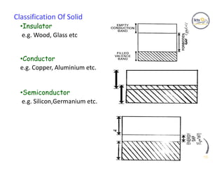 Classification Of Solid
•Insulator
e.g. Wood, Glass etc
•Conductor
e.g. Copper, Aluminium etc.
•Semiconductor
e.g. Silicon,Germanium etc.
 