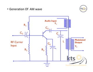 • Generation Of AM wave
CE
RF Carrier
Input
R1
CC
R3R2
Audio Input
T1
CC
L
C
Modulated
Output
T2
 
