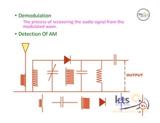 • Demodulation
The process of recovering the audio signal from the
modulated wave.
• Detection Of AM
OUTPUT
Vs
+
-
 