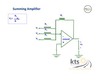 Summing Amplifier
Rf
Vo= VS
R
-
OPAMP
+ +
Vo
-
Rf
R1
R2
R3
V1
V2
V3
 