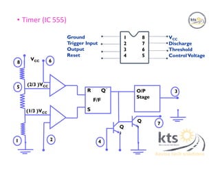 • Timer (IC 555)
8
5
1 2
6
4
7
3R Q
_
F/F
S
O/P
Stage
VCC
(2/3 )VCC
(1/3 )VCC
Q
2
Q
1
VCC
Discharge
Threshold
ControlVoltage
Ground
Trigger Input
Output
Reset
1
2
3
4
8
7
6
5
 