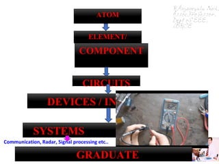BASIC ELECTRICAL ELECTRONICS ENGINEERING BEEE FIRST YEAR.pdf