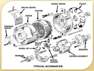 Basic electrical engineering_alternators