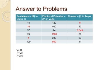 Basic electrical math | PPSX