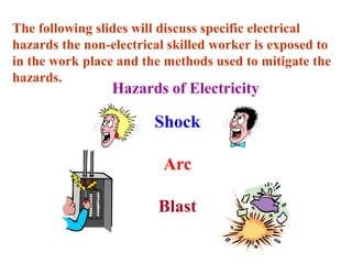 The following slides will discuss specific electrical
hazards the non-electrical skilled worker is exposed to
in the work place and the methods used to mitigate the
hazards.
Hazards of Electricity
Shock
Arc
Blast
 