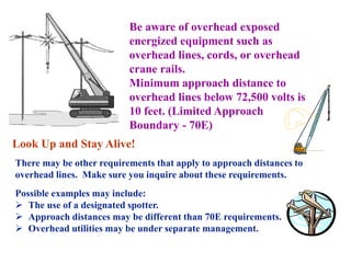 Minimum Appproch Distance Examples Basic Electrical safety.ppt