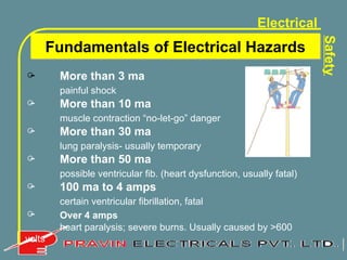 Electrical
Safety
 More than 3 ma
painful shock
 More than 10 ma
muscle contraction “no-let-go” danger
 More than 30 ma
lung paralysis- usually temporary
 More than 50 ma
possible ventricular fib. (heart dysfunction, usually fatal)
 100 ma to 4 amps
certain ventricular fibrillation, fatal
 Over 4 amps
heart paralysis; severe burns. Usually caused by >600
volts
Fundamentals of Electrical Hazards
 