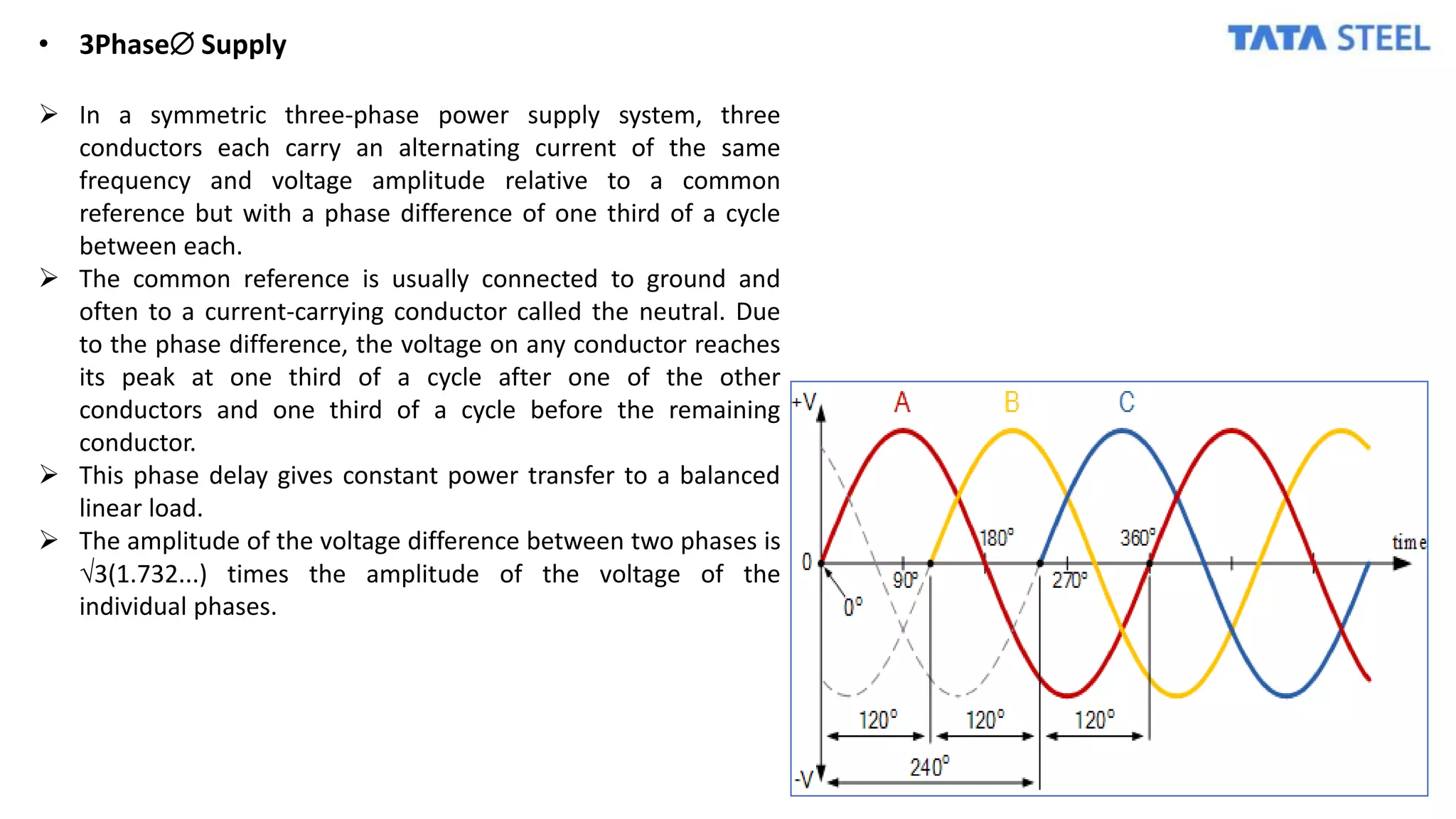 • 3Phase Supply
 In a symmetric three-phase power supply system, three
conductors each carry an alternating current of the same
frequency and voltage amplitude relative to a common
reference but with a phase difference of one third of a cycle
between each.
 The common reference is usually connected to ground and
often to a current-carrying conductor called the neutral. Due
to the phase difference, the voltage on any conductor reaches
its peak at one third of a cycle after one of the other
conductors and one third of a cycle before the remaining
conductor.
 This phase delay gives constant power transfer to a balanced
linear load.
 The amplitude of the voltage difference between two phases is
3(1.732...) times the amplitude of the voltage of the
individual phases.
 