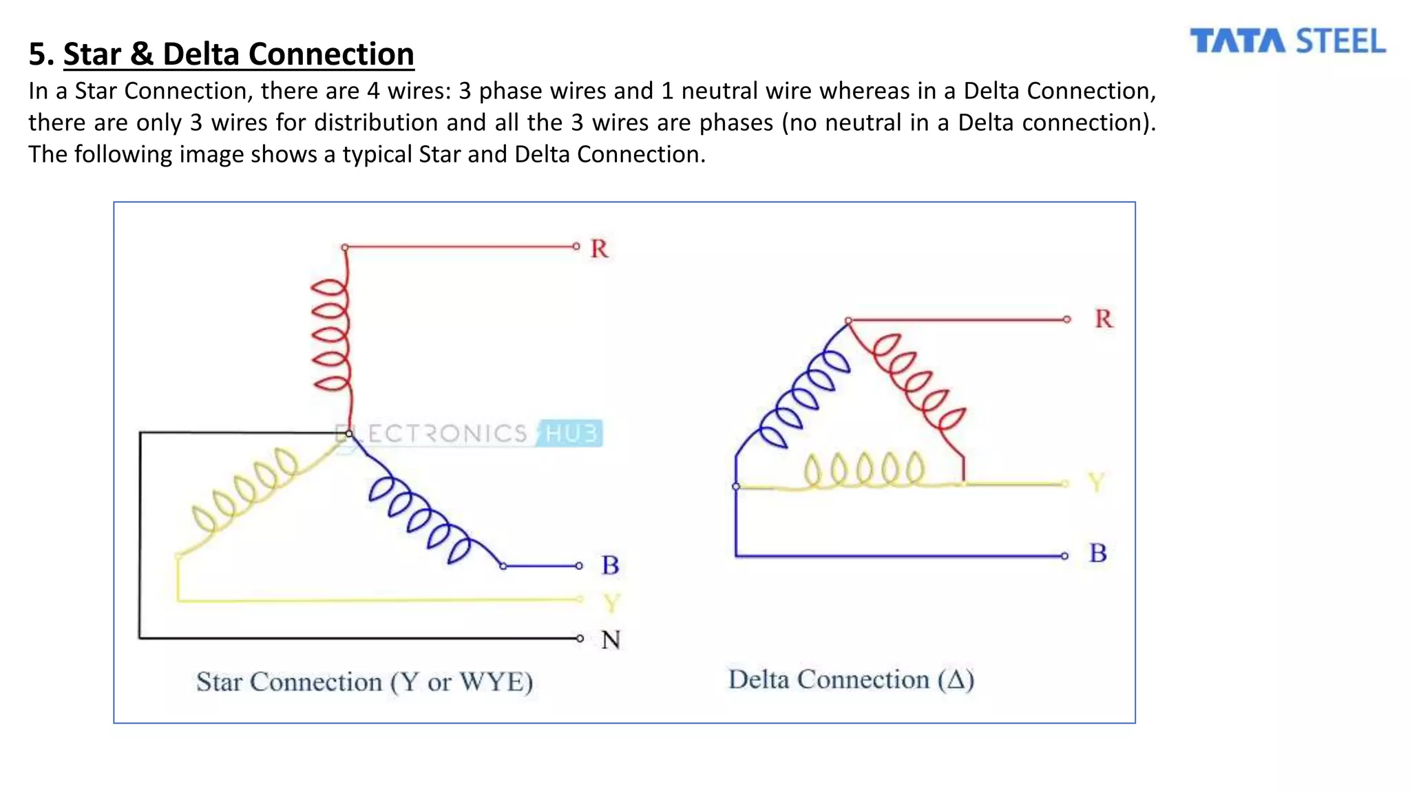 5. Star & Delta Connection
In a Star Connection, there are 4 wires: 3 phase wires and 1 neutral wire whereas in a Delta Connection,
there are only 3 wires for distribution and all the 3 wires are phases (no neutral in a Delta connection).
The following image shows a typical Star and Delta Connection.
 