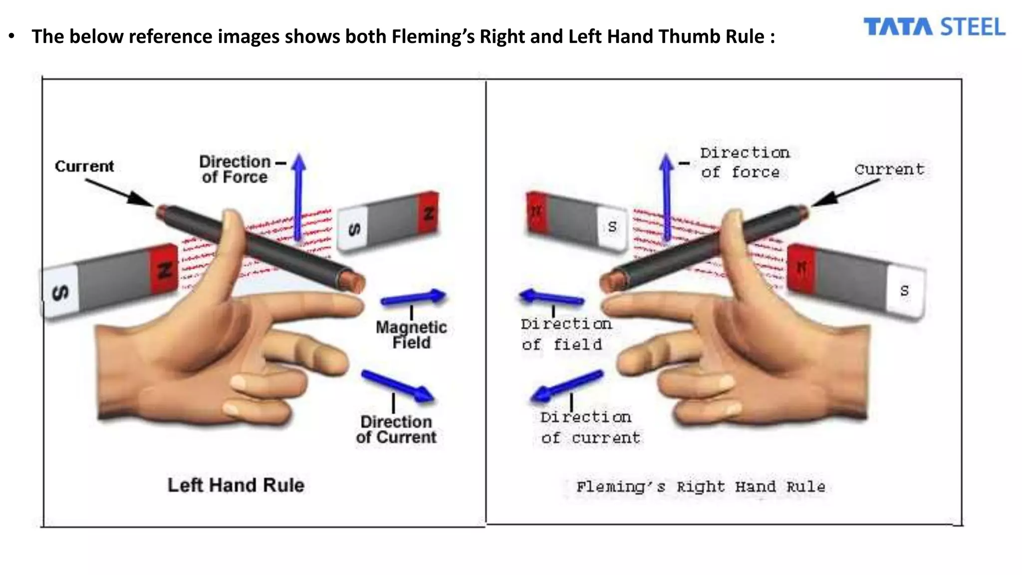 • The below reference images shows both Fleming’s Right and Left Hand Thumb Rule :
 