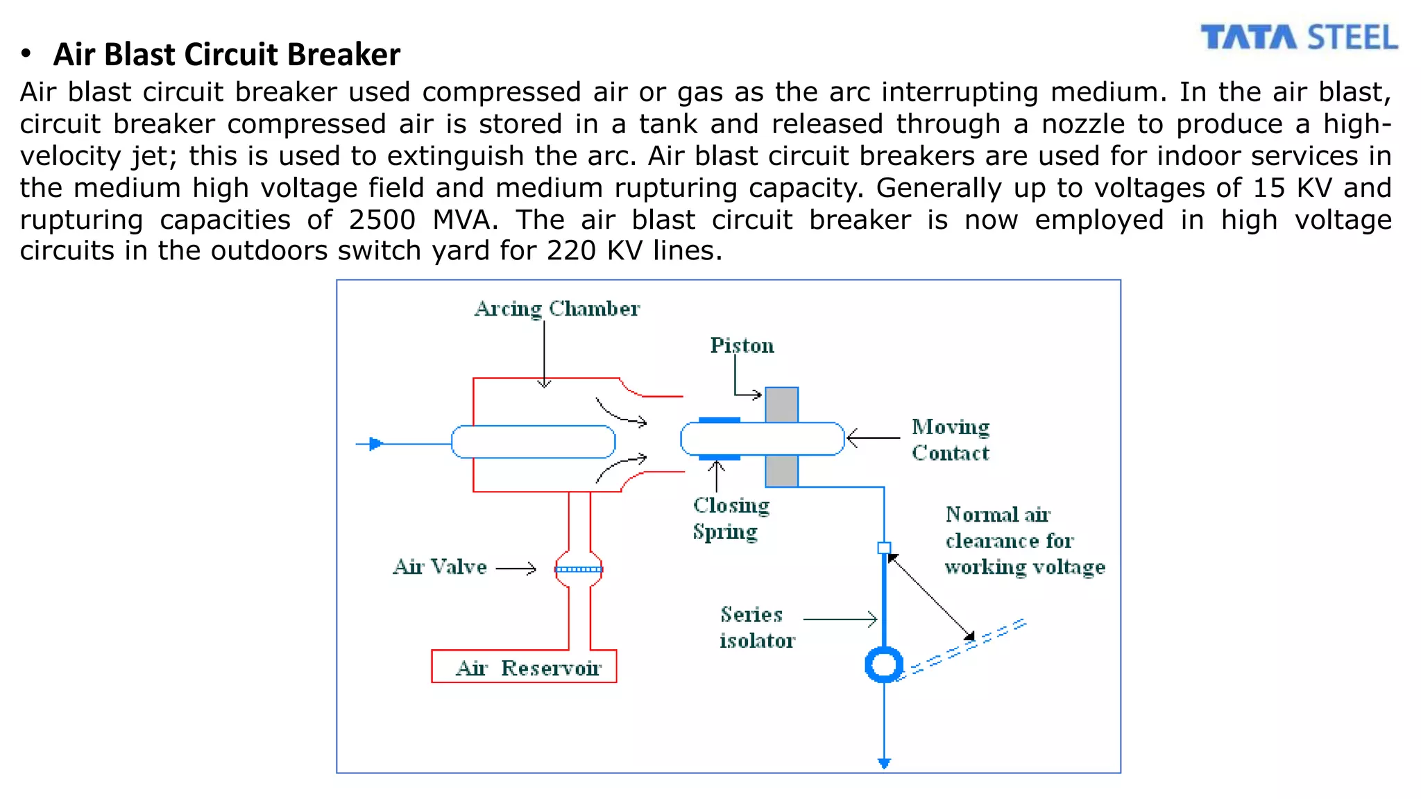 • Air Blast Circuit Breaker
Air blast circuit breaker used compressed air or gas as the arc interrupting medium. In the air blast,
circuit breaker compressed air is stored in a tank and released through a nozzle to produce a high-
velocity jet; this is used to extinguish the arc. Air blast circuit breakers are used for indoor services in
the medium high voltage field and medium rupturing capacity. Generally up to voltages of 15 KV and
rupturing capacities of 2500 MVA. The air blast circuit breaker is now employed in high voltage
circuits in the outdoors switch yard for 220 KV lines.
 