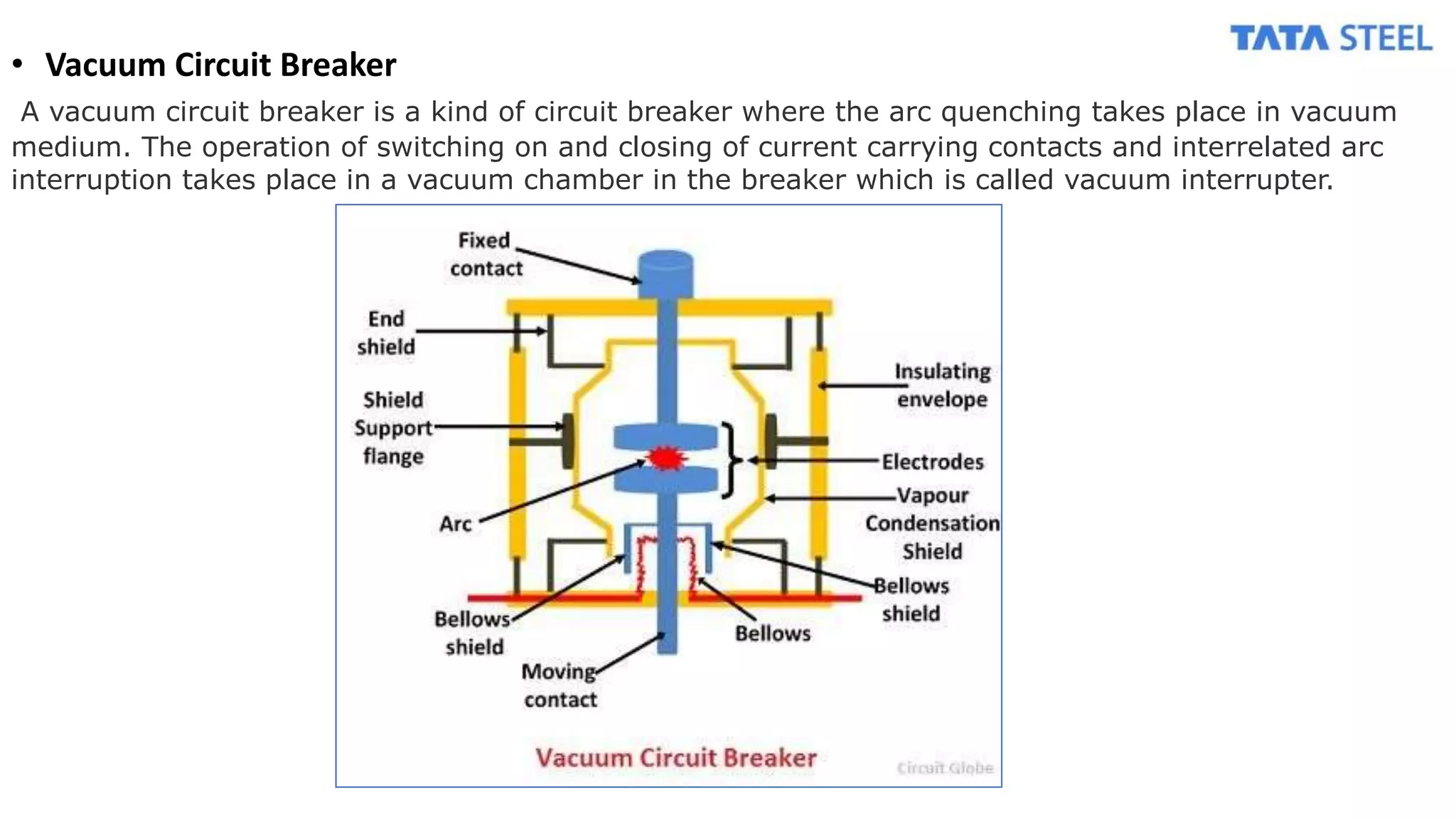• Vacuum Circuit Breaker
A vacuum circuit breaker is a kind of circuit breaker where the arc quenching takes place in vacuum
medium. The operation of switching on and closing of current carrying contacts and interrelated arc
interruption takes place in a vacuum chamber in the breaker which is called vacuum interrupter.
 