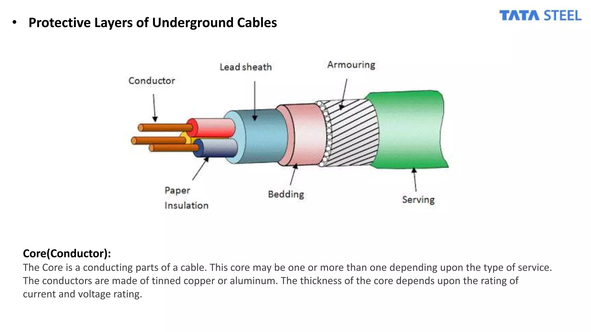 • Protective Layers of Underground Cables
Core(Conductor):
The Core is a conducting parts of a cable. This core may be one or more than one depending upon the type of service.
The conductors are made of tinned copper or aluminum. The thickness of the core depends upon the rating of
current and voltage rating.
 