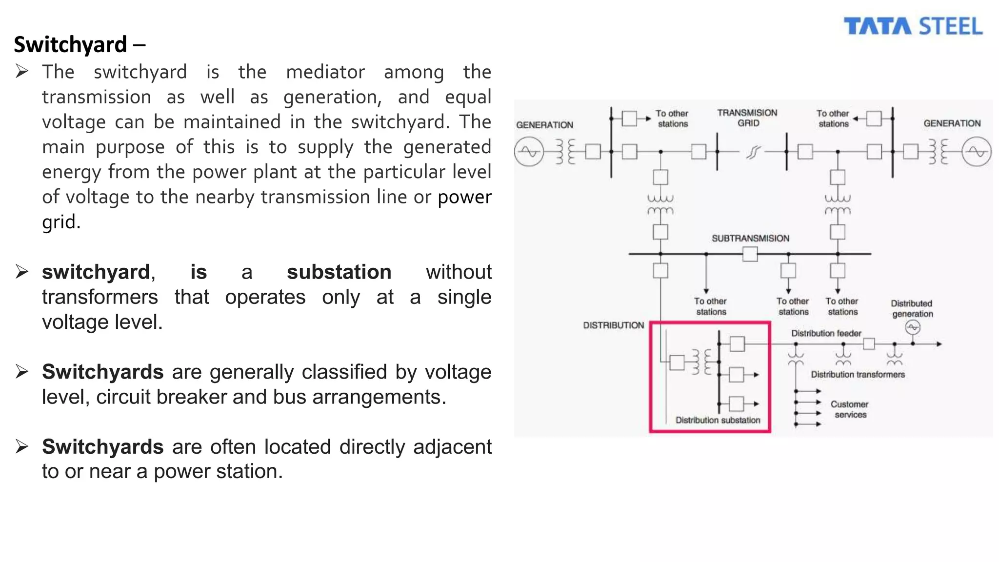 Switchyard –
 The switchyard is the mediator among the
transmission as well as generation, and equal
voltage can be maintained in the switchyard. The
main purpose of this is to supply the generated
energy from the power plant at the particular level
of voltage to the nearby transmission line or power
grid.
 switchyard, is a substation without
transformers that operates only at a single
voltage level.
 Switchyards are generally classified by voltage
level, circuit breaker and bus arrangements.
 Switchyards are often located directly adjacent
to or near a power station.
 