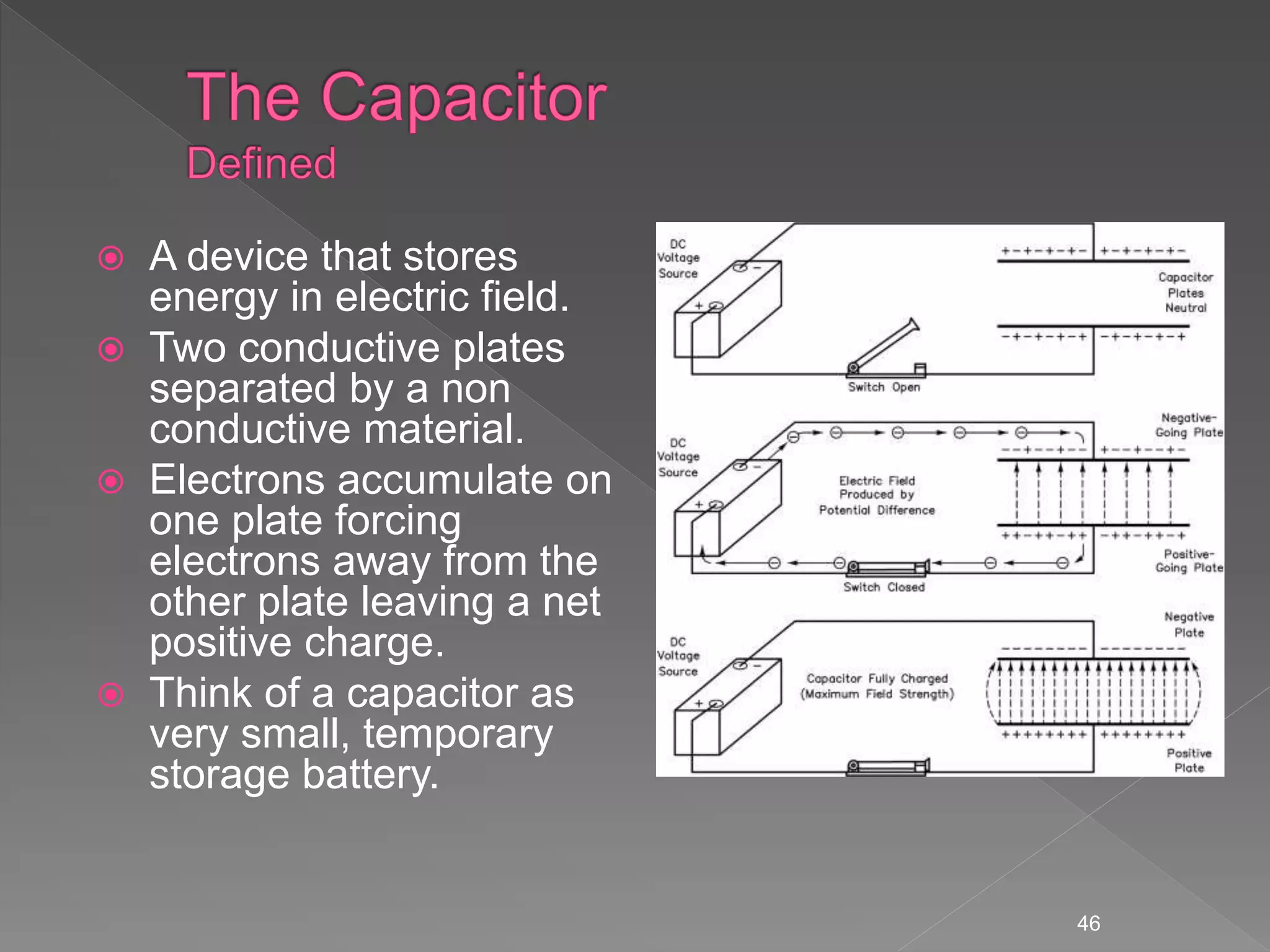  A device that stores
energy in electric field.
 Two conductive plates
separated by a non
conductive material.
 Electrons accumulate on
one plate forcing
electrons away from the
other plate leaving a net
positive charge.
 Think of a capacitor as
very small, temporary
storage battery.
46
 