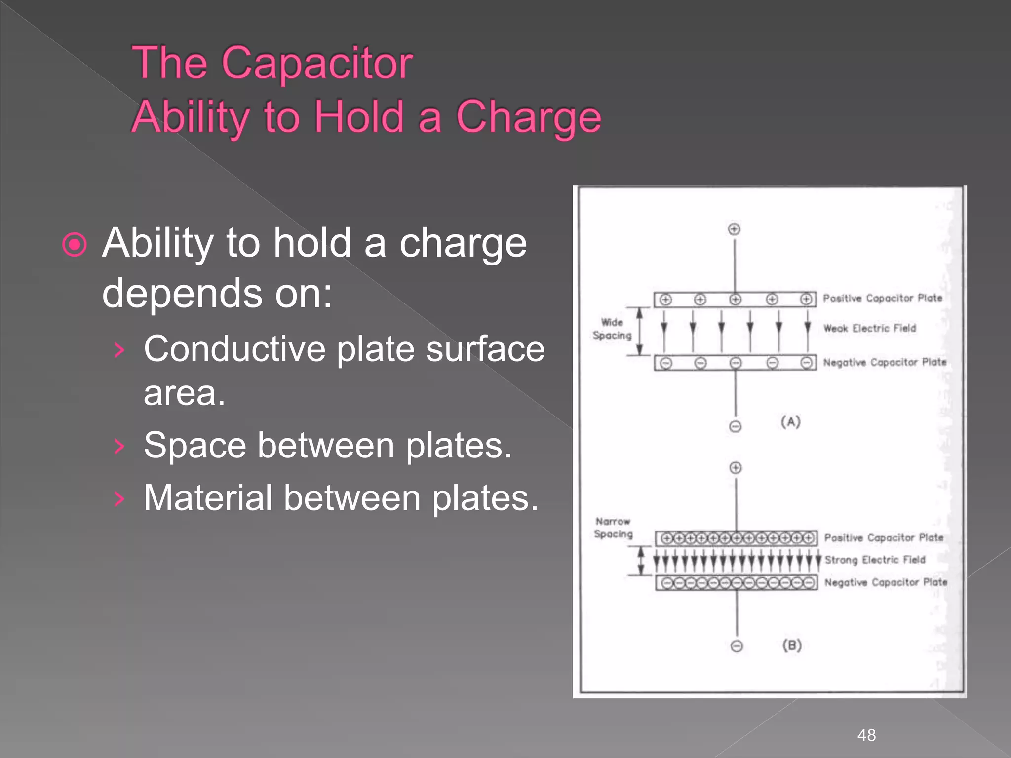  Ability to hold a charge
depends on:
› Conductive plate surface
area.
› Space between plates.
› Material between plates.
48
 