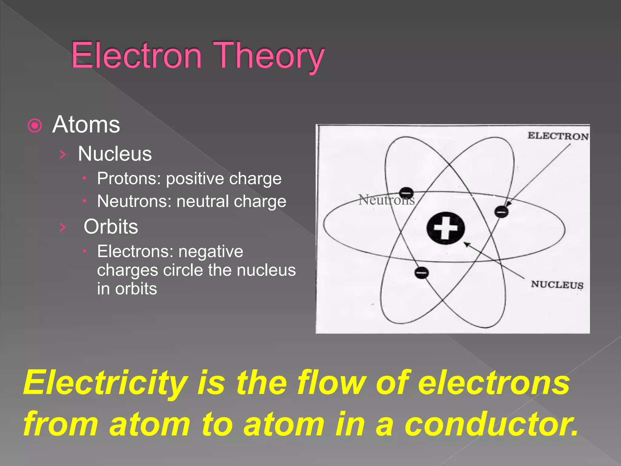  Atoms
› Nucleus
 Protons: positive charge
 Neutrons: neutral charge
› Orbits
 Electrons: negative
charges circle the nucleus
in orbits
Neutrons
Electricity is the flow of electrons
from atom to atom in a conductor.
 