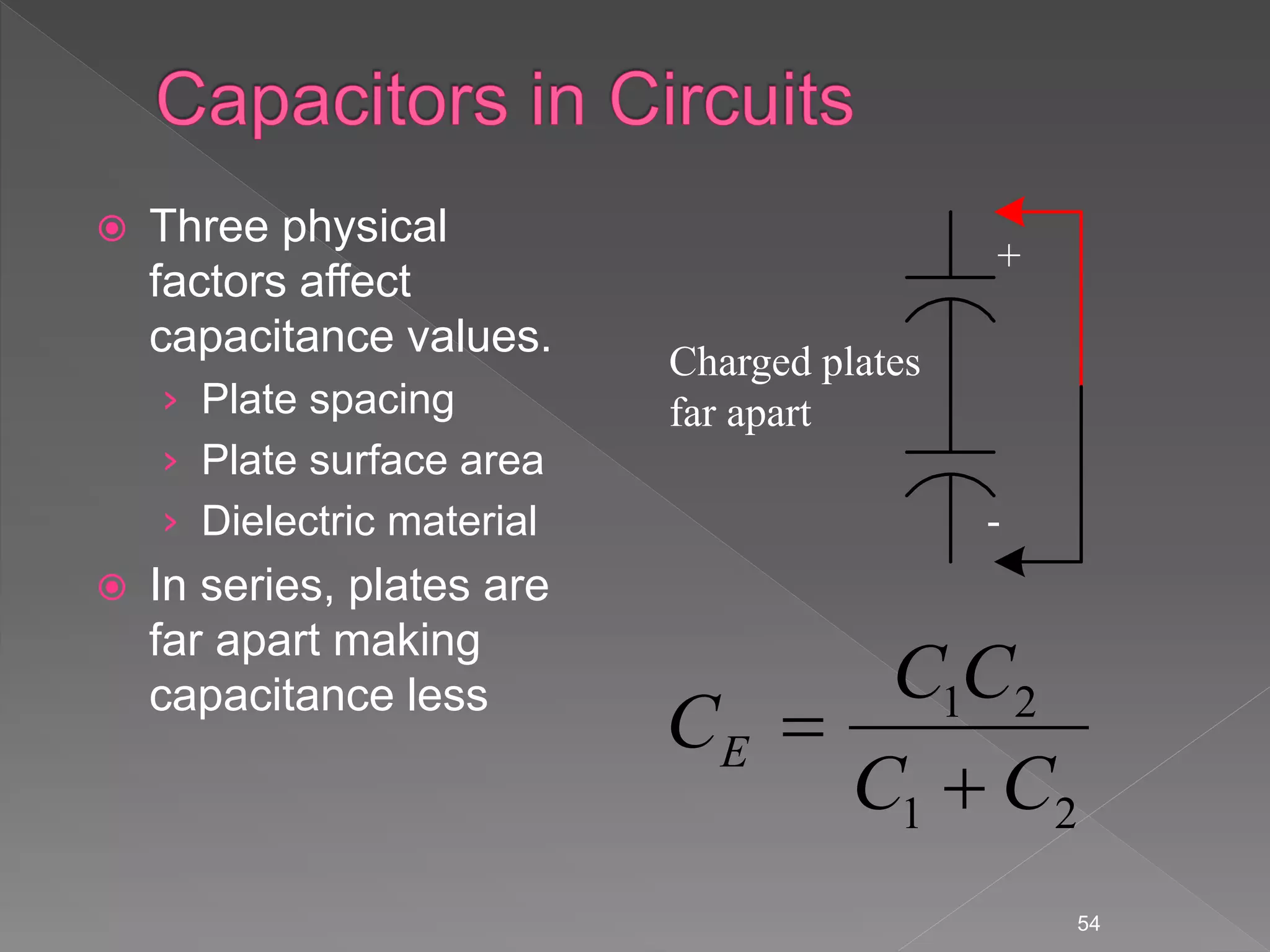  Three physical
factors affect
capacitance values.
› Plate spacing
› Plate surface area
› Dielectric material
 In series, plates are
far apart making
capacitance less
54
+
-
Charged plates
far apart
2
1
2
1
C
C
C
C
CE


 