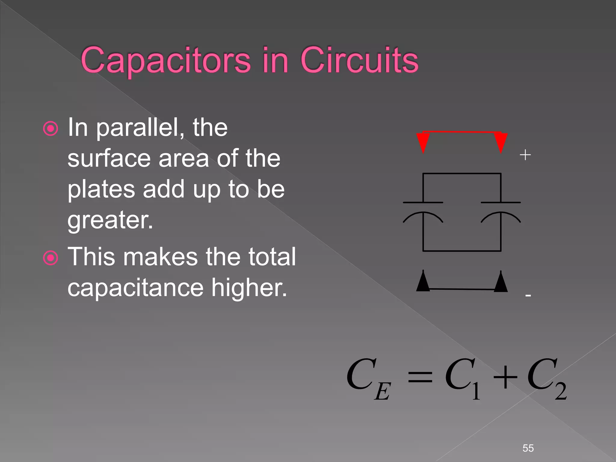  In parallel, the
surface area of the
plates add up to be
greater.
 This makes the total
capacitance higher.
55
+
-
2
1 C
C
CE 

 