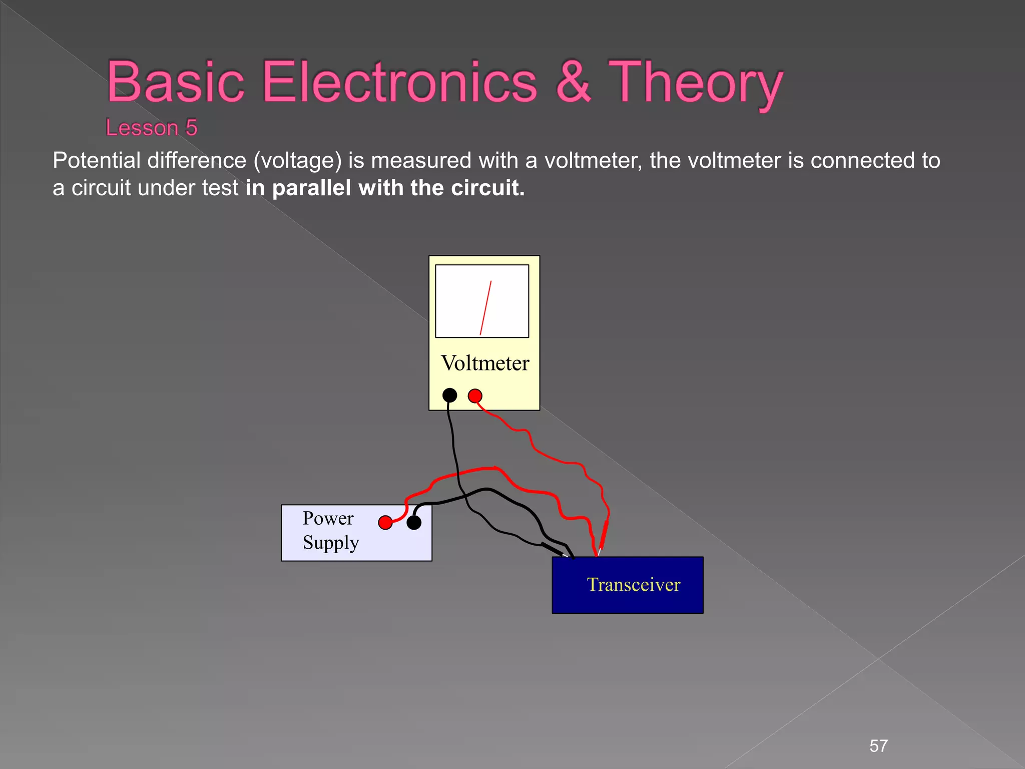 Potential difference (voltage) is measured with a voltmeter, the voltmeter is connected to
a circuit under test in parallel with the circuit.
57
Power
Supply
Transceiver
Voltmeter
 