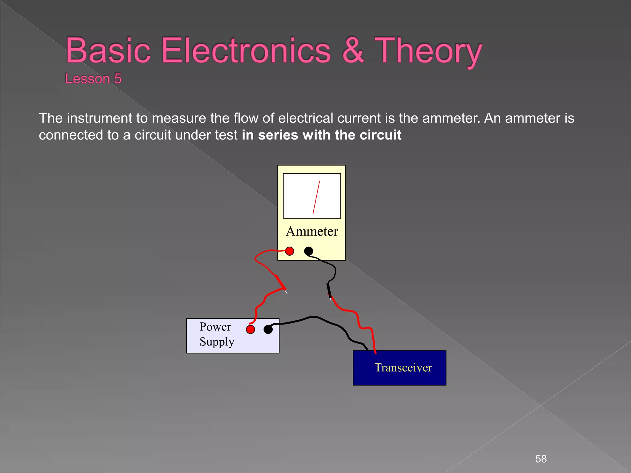 The instrument to measure the flow of electrical current is the ammeter. An ammeter is
connected to a circuit under test in series with the circuit
58
Power
Supply
Transceiver
Ammeter
 