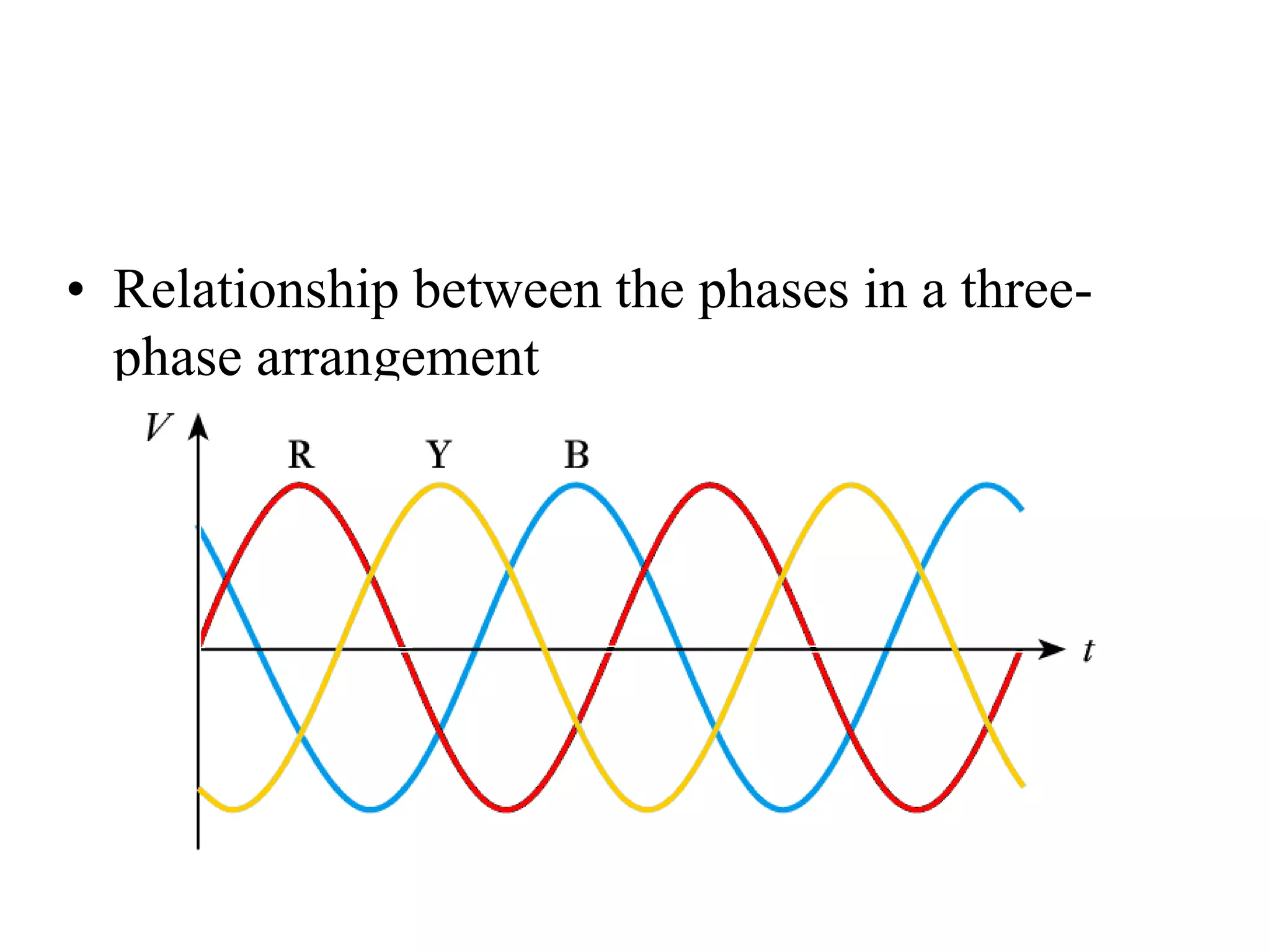 Basic Electrical Theory.ppt