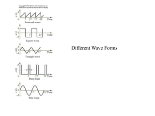 Basic Electrical Theory.ppt