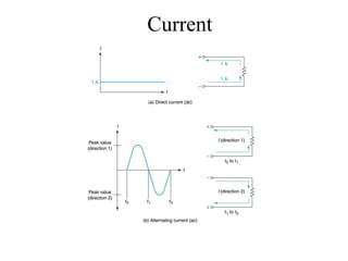 Basic Electrical Theory.ppt