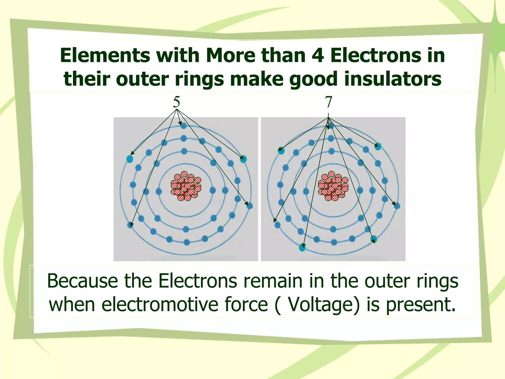 Elements with More than 4 Electrons in their outer rings make good insulators Because the Electrons remain in the outer rings when electromotive force ( Voltage) is present. 5 7 