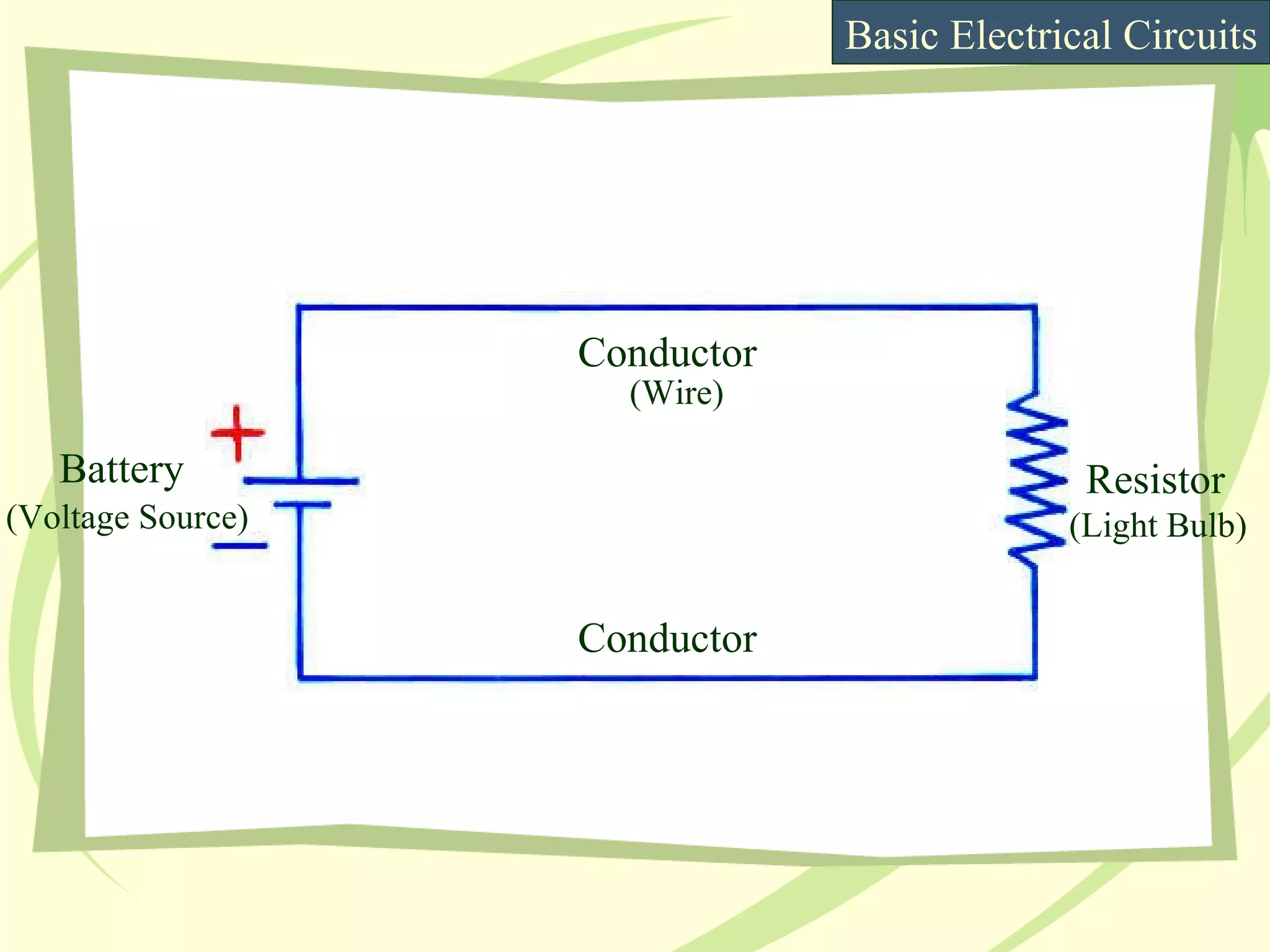 Basic Electrical Circuits Battery Conductor Conductor Resistor (Voltage Source) (Light Bulb) (Wire) 