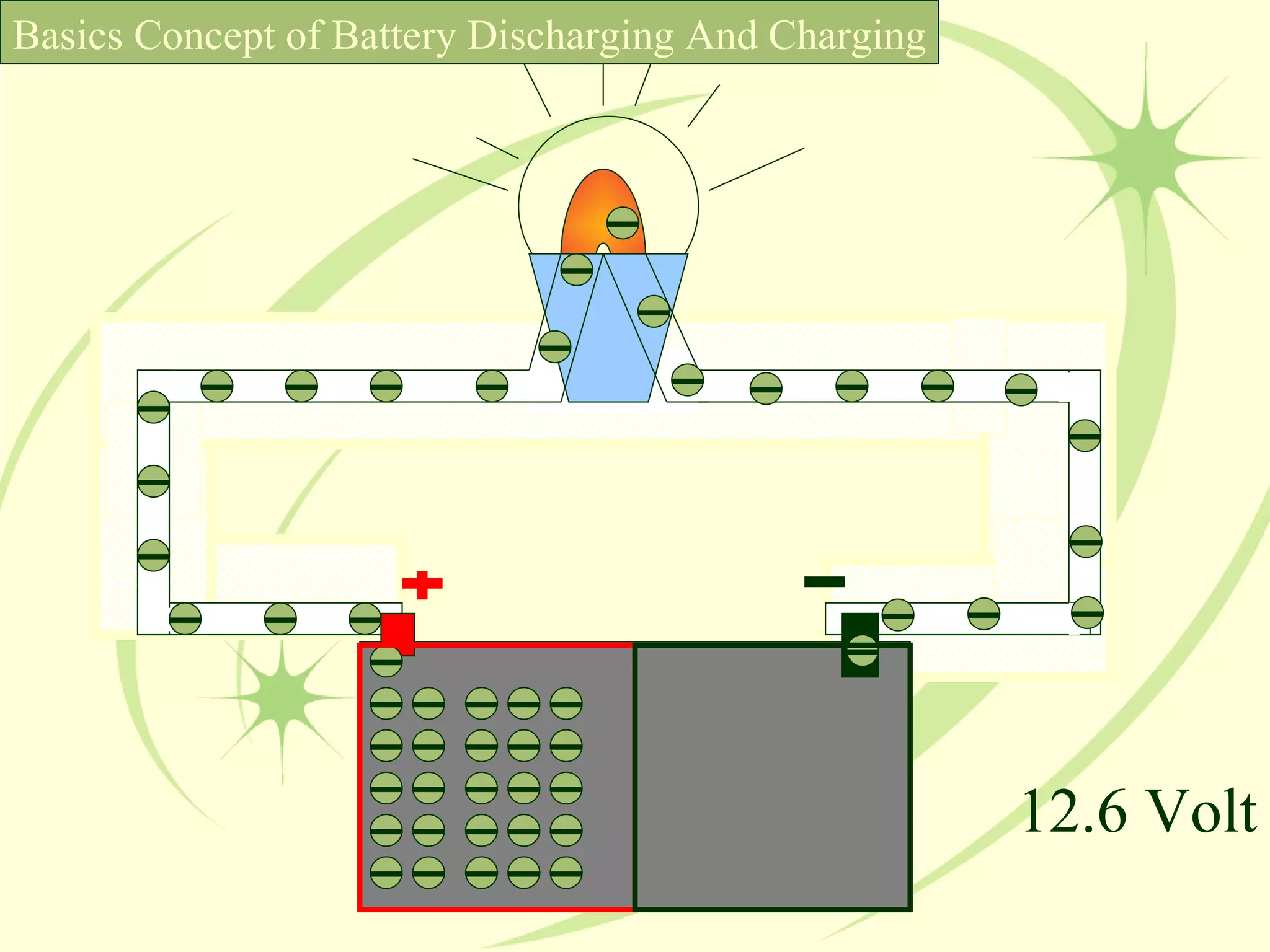 12.6 Volt Basics Concept of Battery Discharging And Charging 