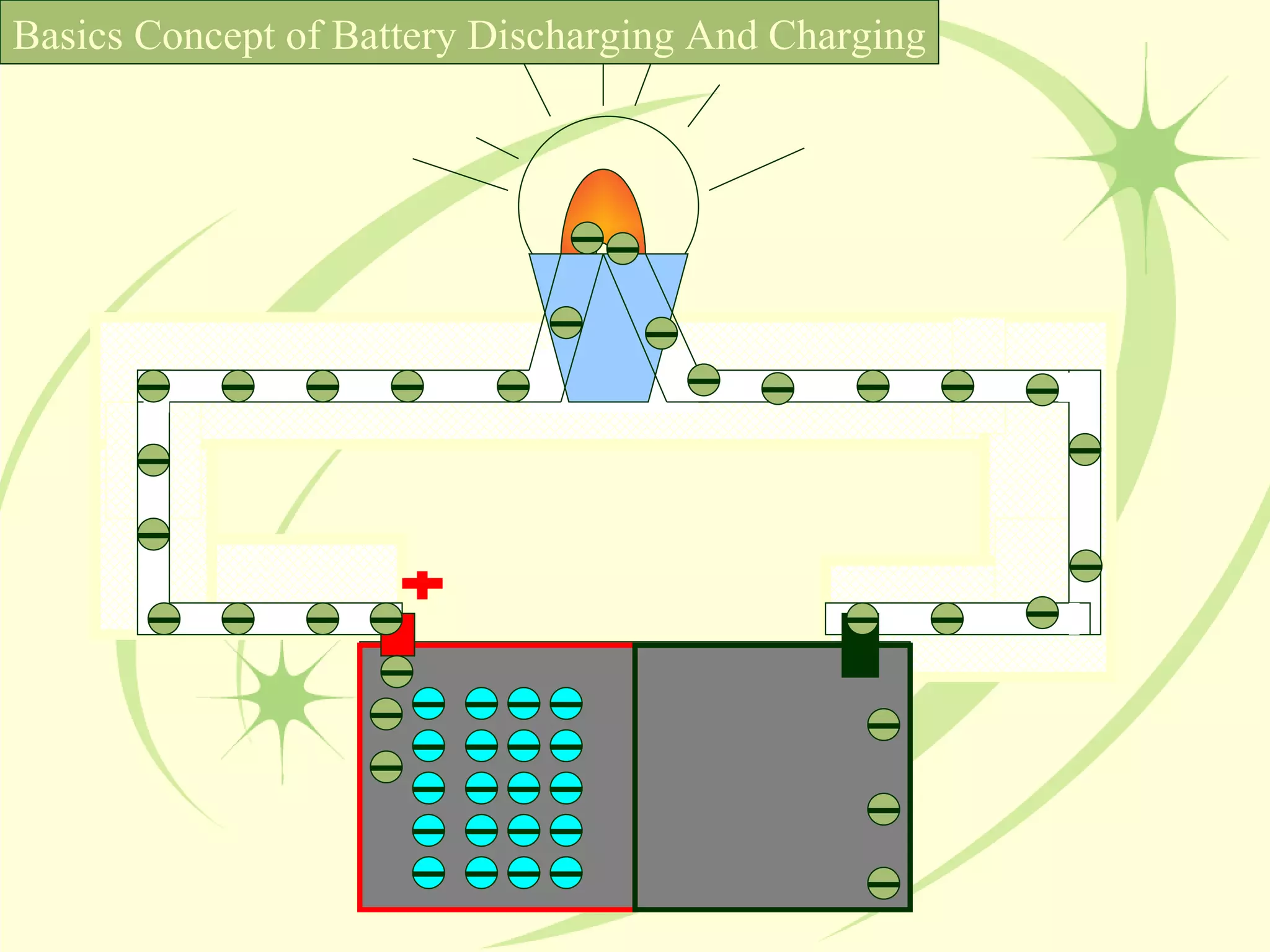 Basics Concept of Battery Discharging And Charging 