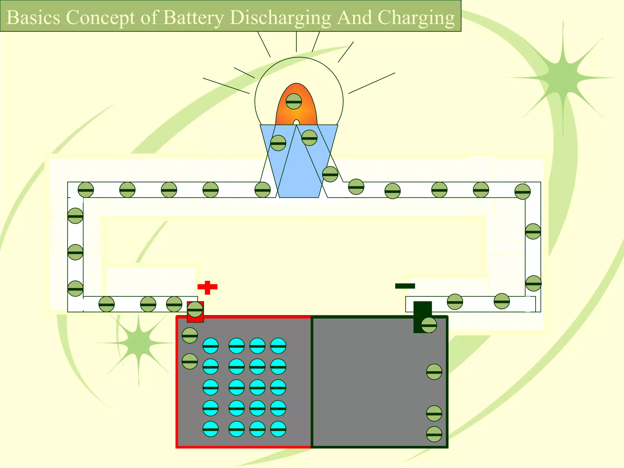 Basics Concept of Battery Discharging And Charging 