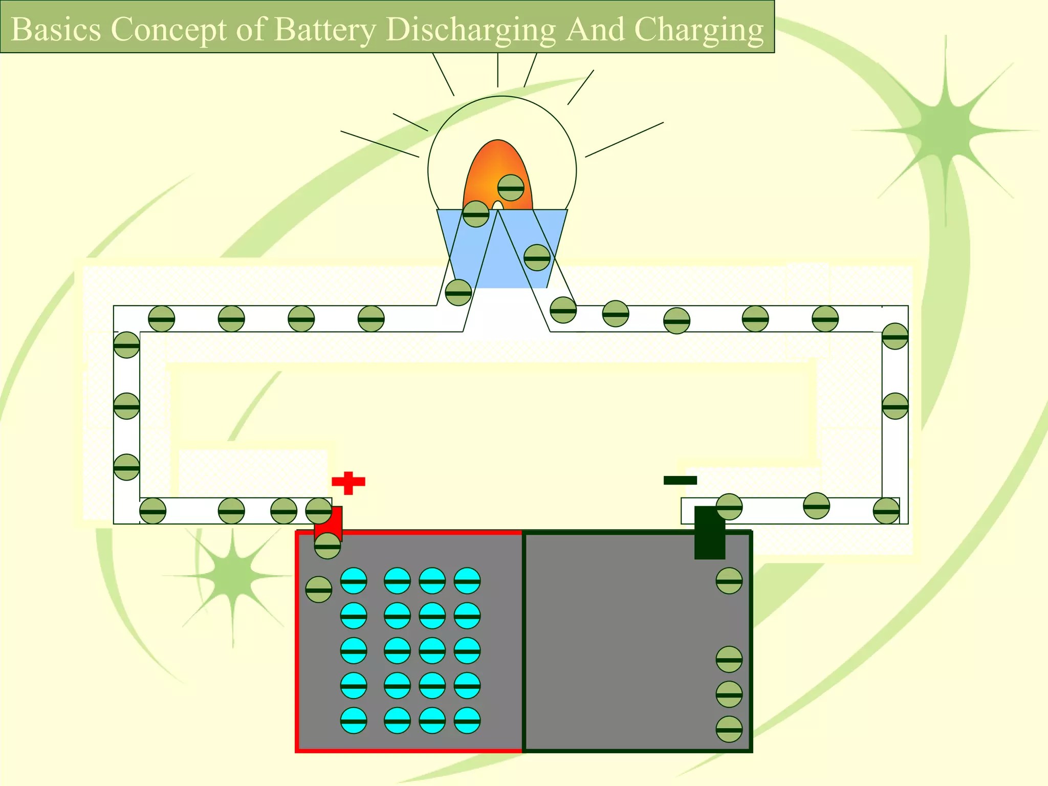Basics Concept of Battery Discharging And Charging 